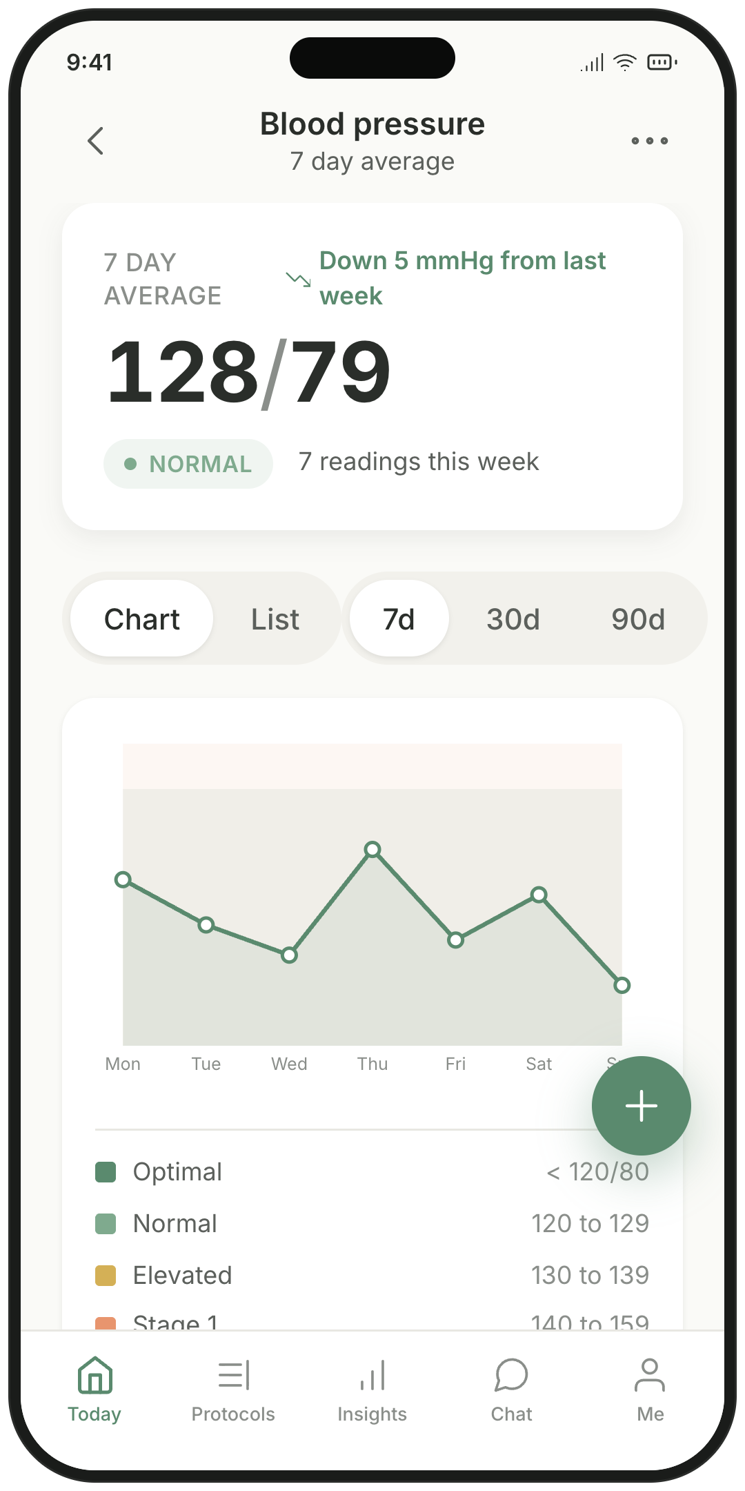 Protoz app — See your blood pressure trend, not just numbers.